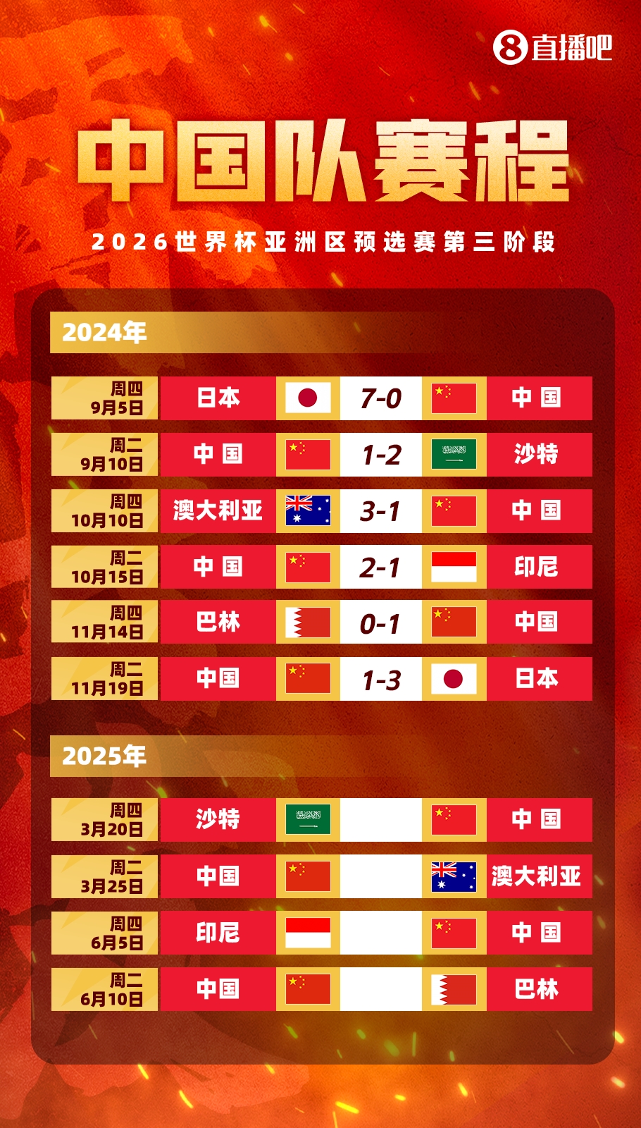 一年仅3胜但看到希望！国足年度总结：只在此山中，云深不知处
